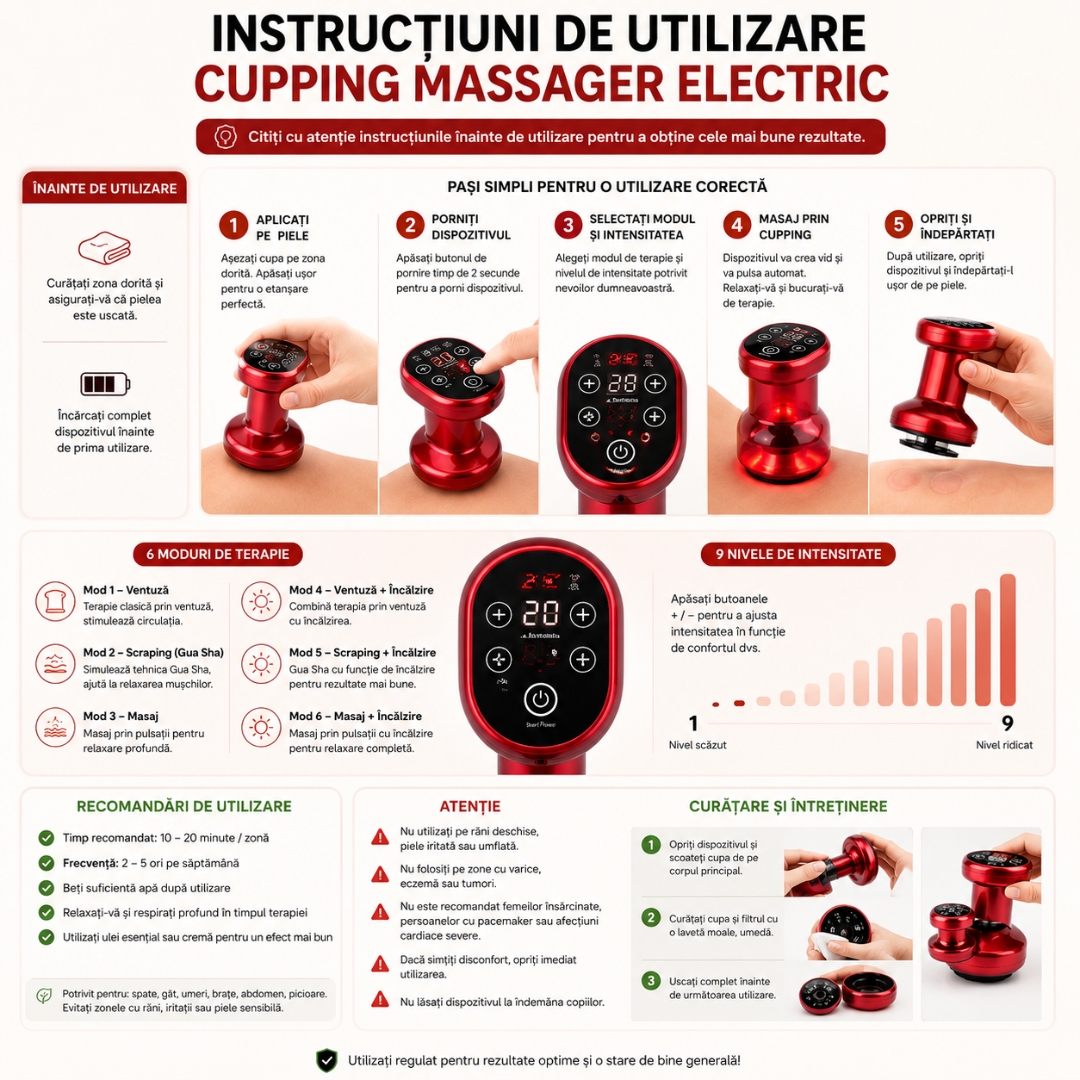 Aparat Electric Anticelulitic pentru Masaj și Remodelare Corporală