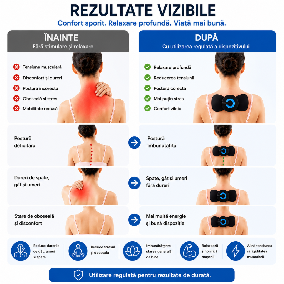 Aparat de Masaj Cervical